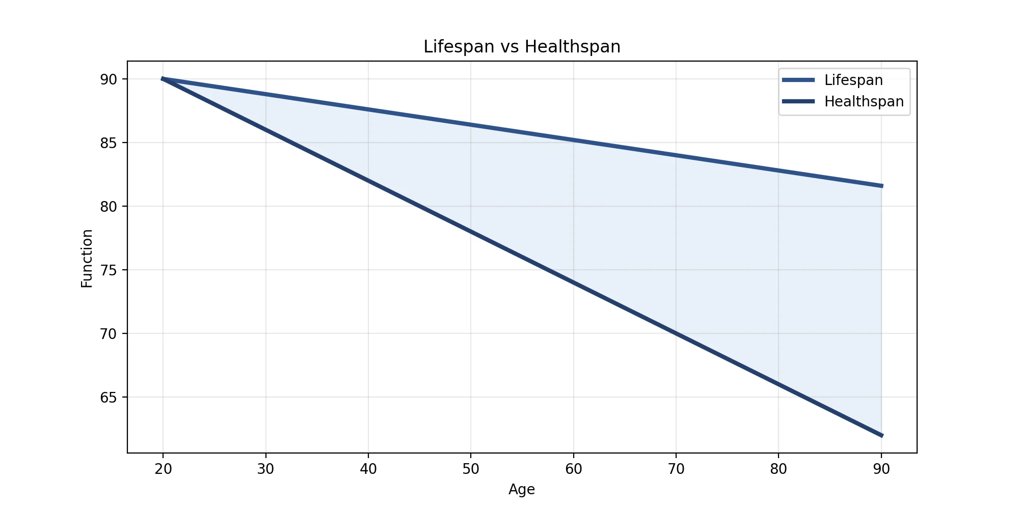 Final Graph1 Area