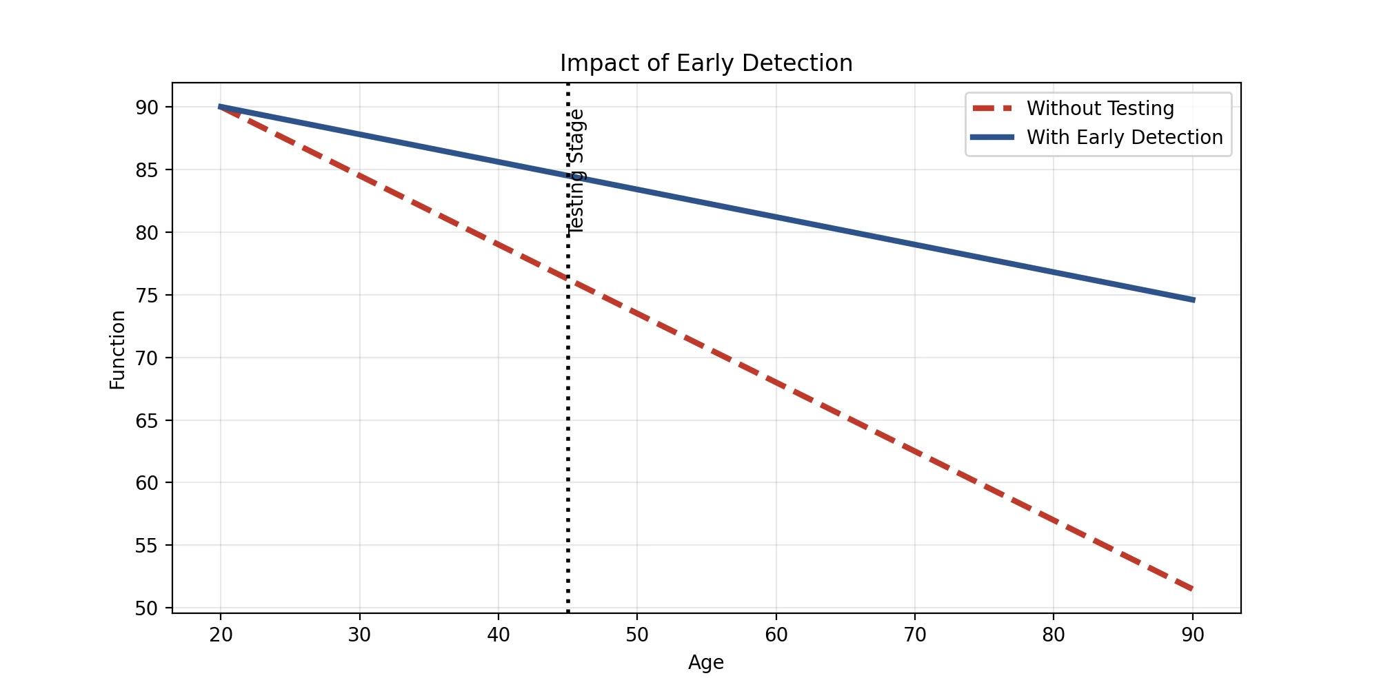 Final Graph2 Intervention