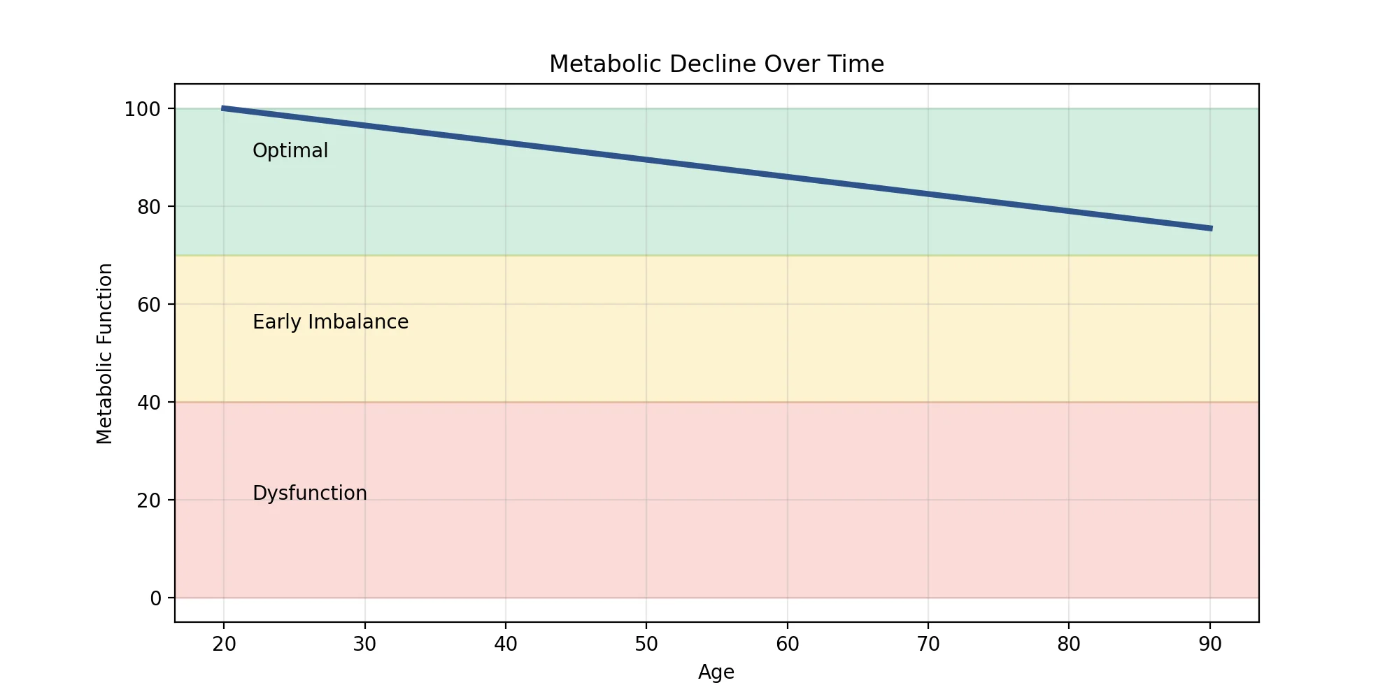 Final Graph3 Zones